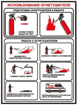 ПА13 использование огнетушителя (пленка, 300х200 мм) - Знаки безопасности - Вспомогательные таблички - Магазин охраны труда ohranatruda-shop.ru