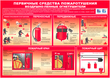 A10 умей действовать при пожаре (бумага, а3, 10 листов) - Охрана труда на строительных площадках - Плакаты для строительства - Магазин охраны труда ohranatruda-shop.ru